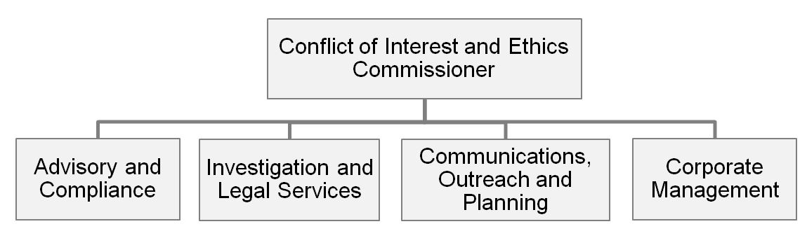 Org Chart 2018.JPG