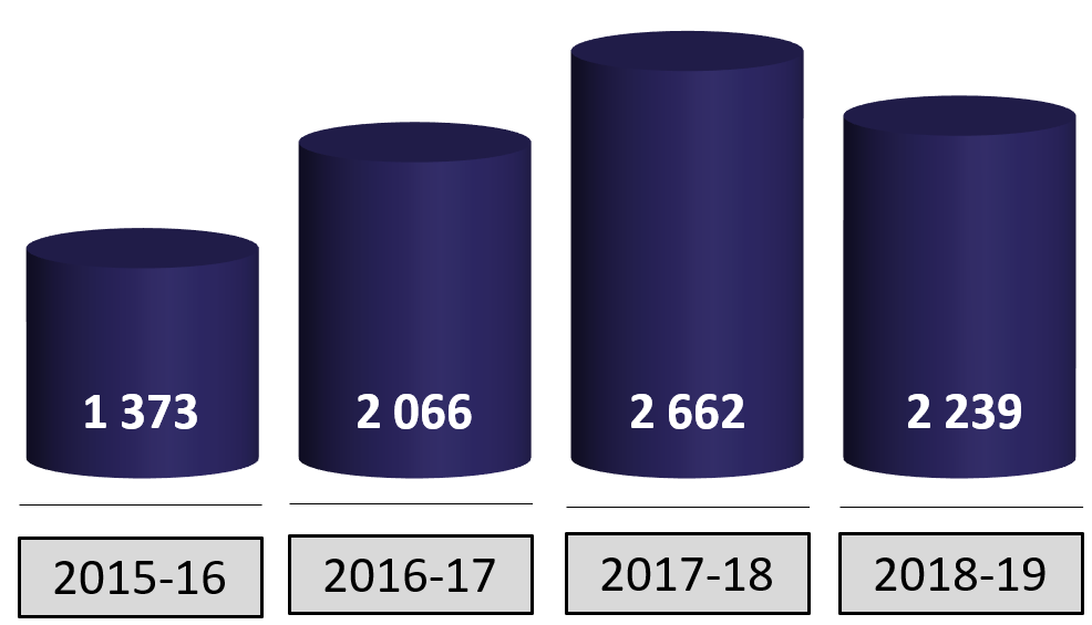 Graphique 10—Communications du public.PNG