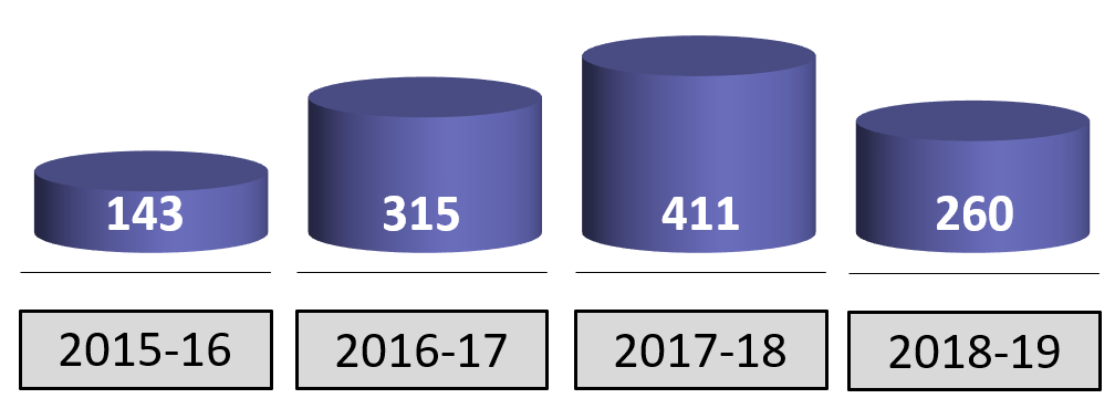 Graphique 9—Demandes de renseignements et d’entrevues des médias.PNG